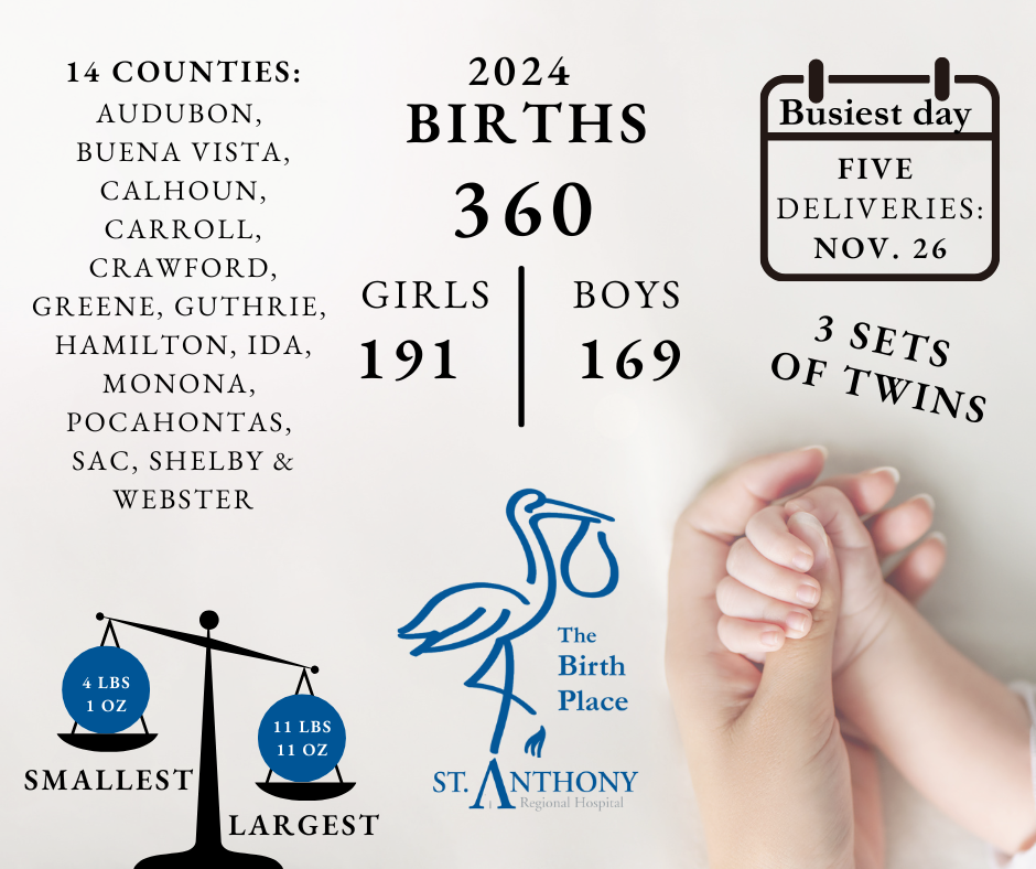 Stats