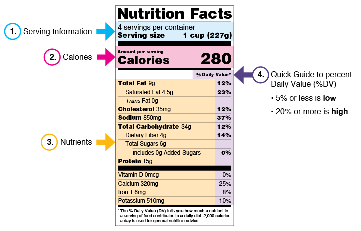 Nutrition Label